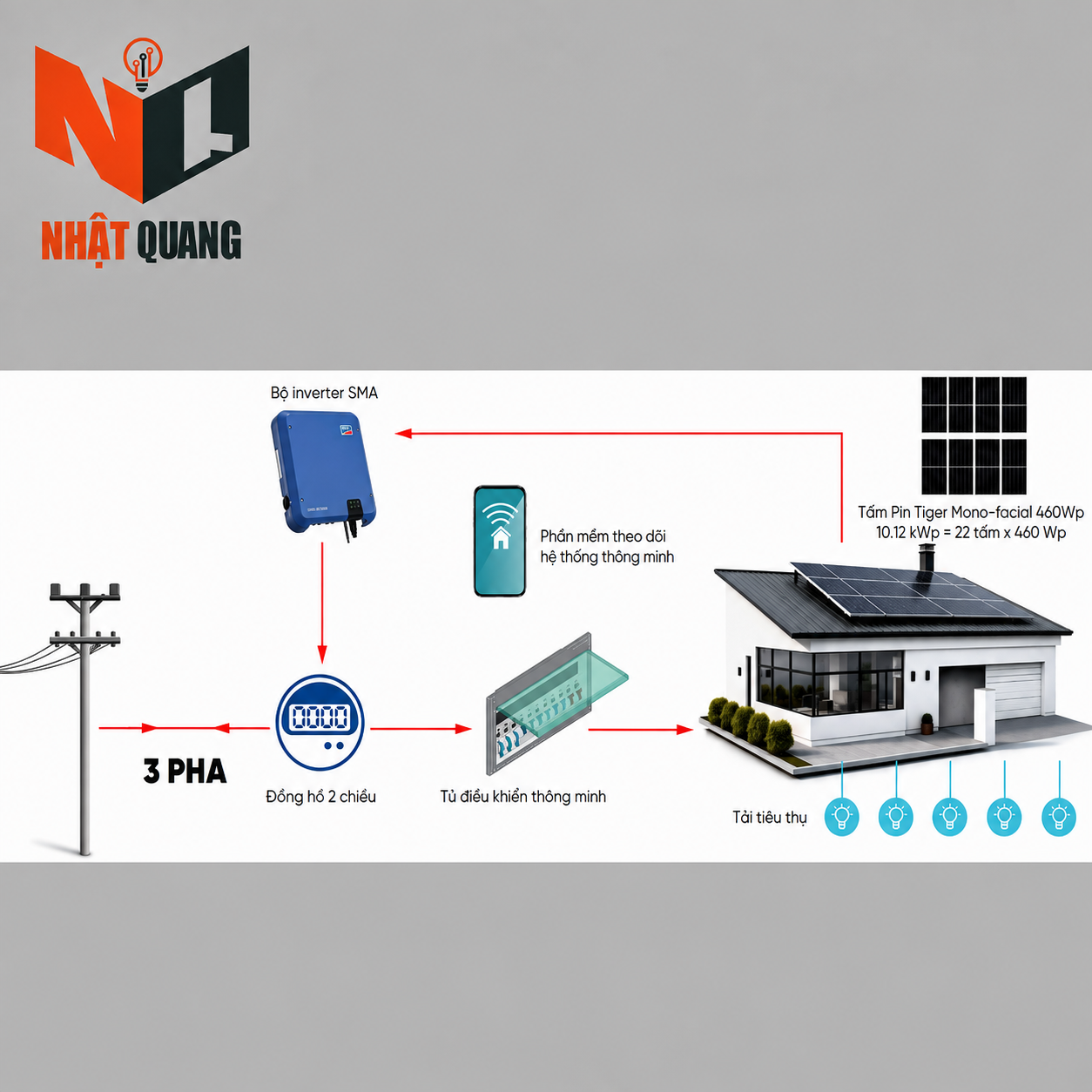 HỆ THỐNG ĐIỆN MẶT TRỜI 10.12 kWp 3 PHA - NLMT05
