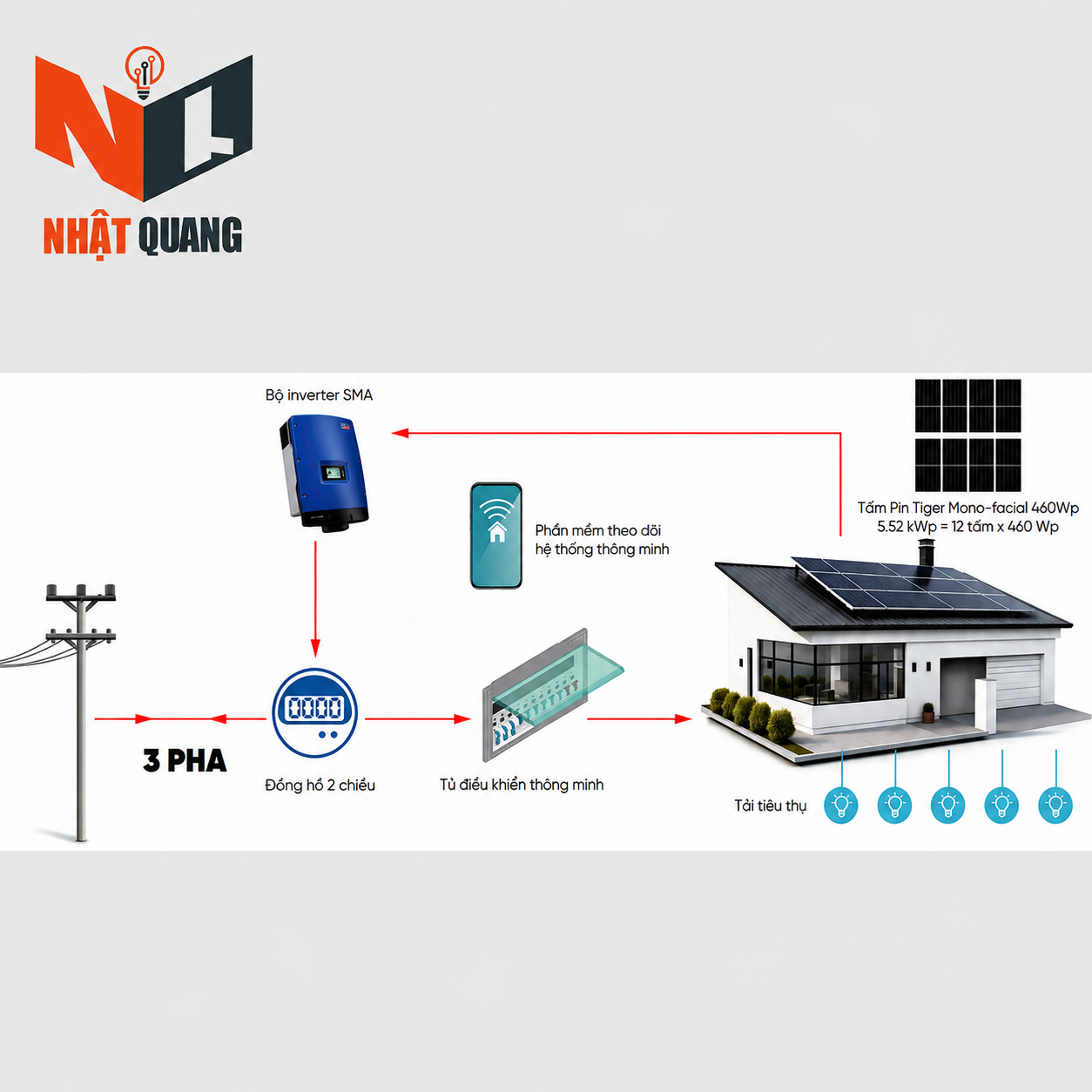 HỆ THỐNG ĐIỆN MẶT TRỜI 5.52 kWp 3 PHA - NLMT04