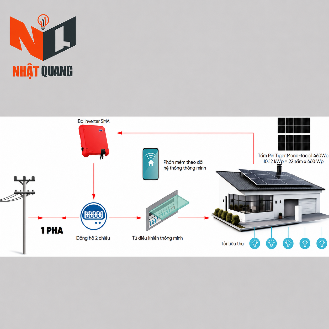 HỆ THỐNG ĐIỆN MẶT TRỜI 10.12 kWp 1 PHA - NLMT03