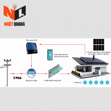 HỆ THỐNG ĐIỆN MẶT TRỜI 25.76 kWp 3 PHA - NLMT08