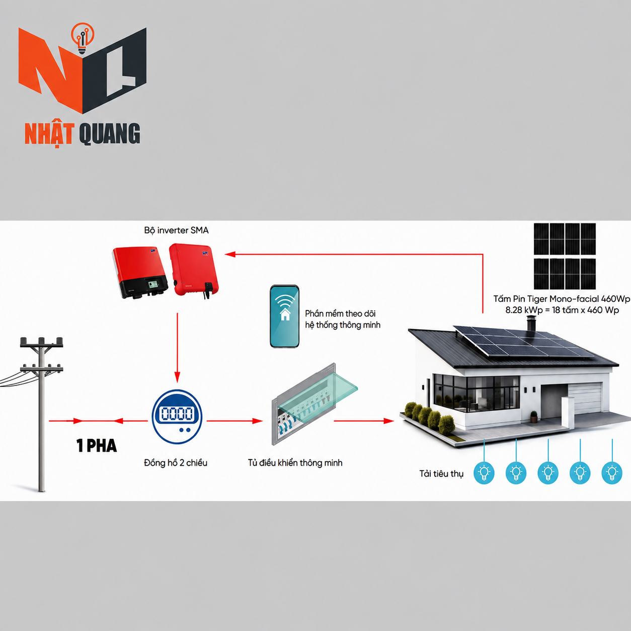 HỆ THỐNG ĐIỆN MẶT TRỜI 8.28 kWp 1 PHA - NLMT02